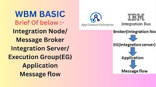 WMB Basic | Broker,EG,Application,msg flow | #ibm #iib #middleware #ace screenshot 1