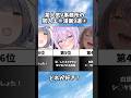 VTuberファンにおすすめな男の漫画9選③ #shorts #漫画