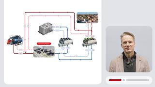 Sygehus Sonderjylland a hospital in Sonderbog takes one step closer net zero with Danfoss