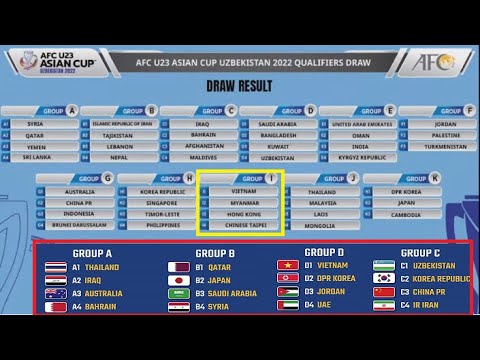 Video ????Kết quả Bốc Thăm Vòng Loại U23 Châu Á: U23 Việt Nam... - youtube