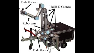 MTECH ECE RESEARCH ARTICLE 3 PART 2: System hardware planning
