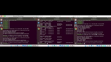 Packet Filter Firewall (iptables)