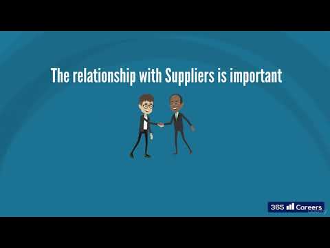 Video: Vilken är leverantörens och köparens förhandlingsstyrka?