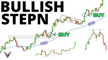 STEPN GMT Technical Analysis Video You Will Ever Need
