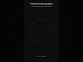Diffusion-limited aggregation. Particles random-walk until they touch a growing cluster, then sti...