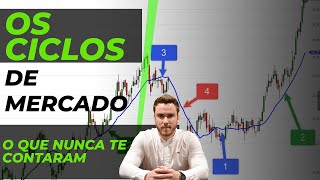 Os Segredos sobre Price Action e os Ciclos de Mercado.(A maioria dos Traders nunca irão te contar)