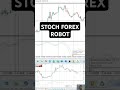 Create YOUR OWN Stoch Trading Robot Today! #trading #forex #education
