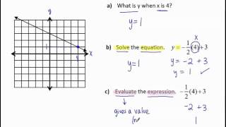 Using Graphing of Lines (Spanish version)