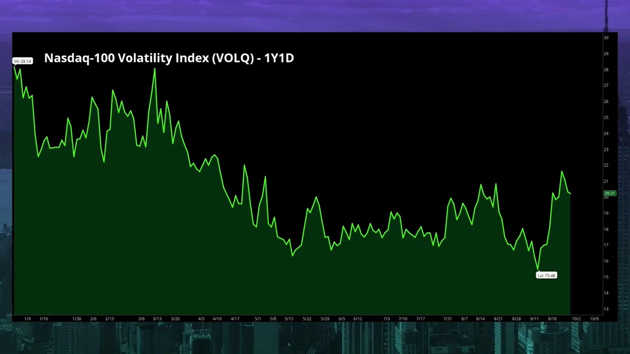 Technical Levels to Watch in the Nasdaq-100 as 2024 Starts With