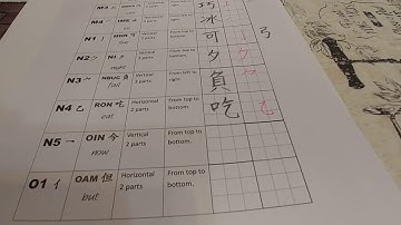 Lesson 3 Part B "Auxiliary Canjie Keys K to P". From Writing to Typing Chinese with Cangjie.