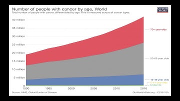 data management presentation