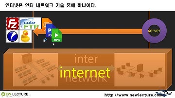 프론트엔드, 백엔드 개발자를 위한 HTML5, CSS3 강의 02강 - 웹과 인터넷의 차이? 관계?