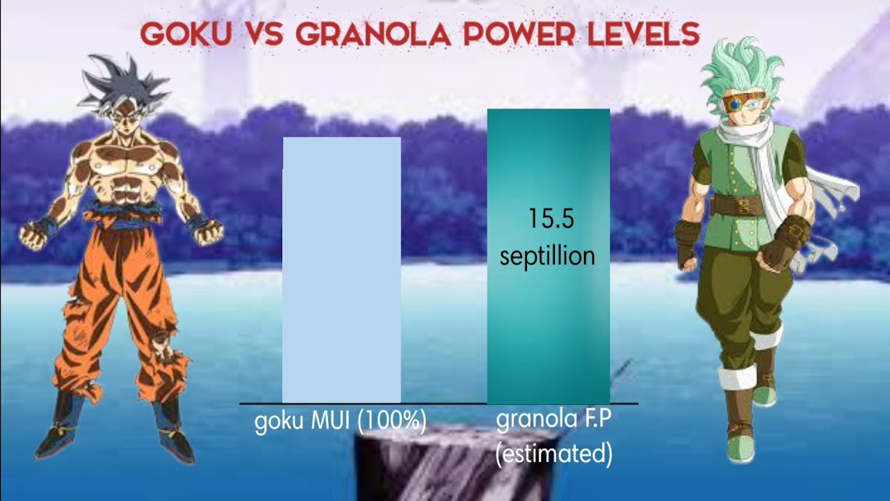 goku vs granola power levels | chapter 72 power levels | goku vs granola