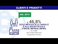 La DCNF: l’aritmetica sostenibile del Gruppo Iccrea