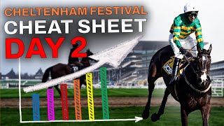 Cheltenham Festival Stats To Help You Win Day 2