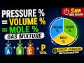 Pressure % = Volume % = Mole % | Gas Mixture Explained in 5 Min  #chemicalengineering 
