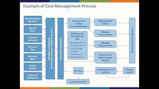Webinar on Maintenance Cost Analysis