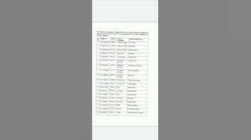 hpssc recent notification JOA Post code 817