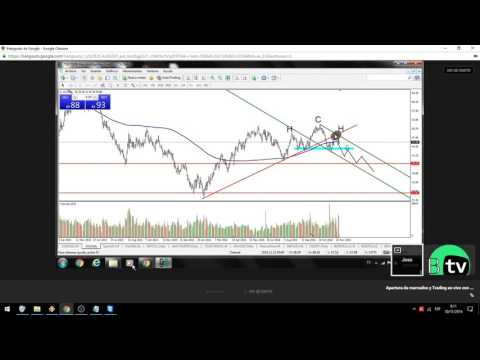 Apertura de mercados y Trading en vivo con José Basagoiti y Stocksforex 30 nov