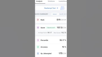 SSC Stenographer 2024 Mock test scores - How to score 160+ in SSC Steno 2025
