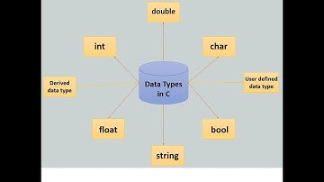 Data types & variables declaration|Programming in C|SNS Instituitions