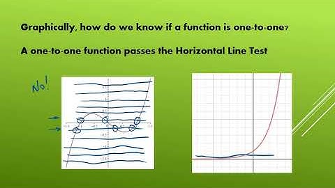 College Algebra - Inverse Functions