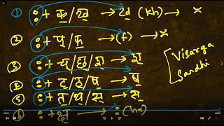 Learn how to read/write/pronounce Vishnu Sahasranaama using Devanagari Script in Sourashtra - Ep 47