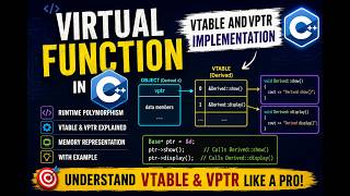 Virtual function in C++ | Vtable | Vptr | Computer Anudeshak exam