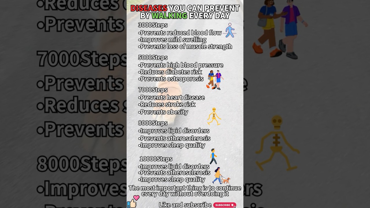 【Health See】DISEASES YOU CAN PREVENT BY WALKING EVERY DAY