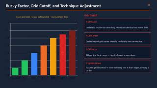 Equipment 8: Grids — Bucky Factor, Grid Cutoff, and Technique | ARRT Registry Prep