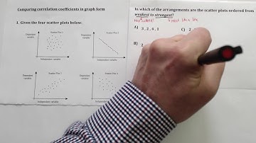 Correlation Interpret Graph