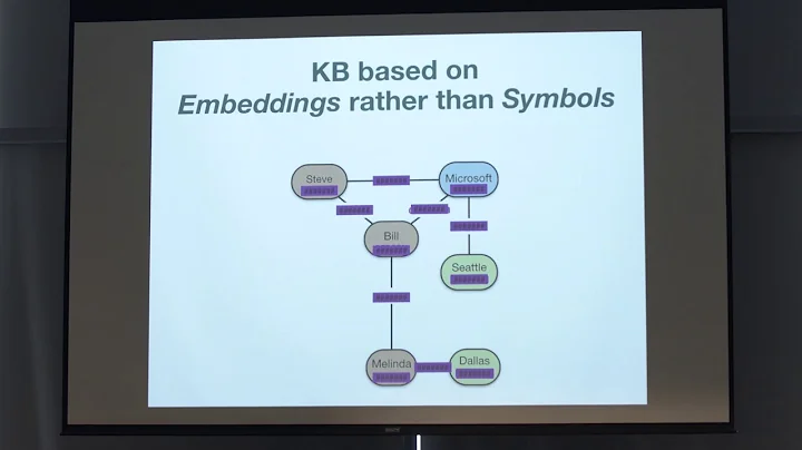 Embeddings of Language, Knowledge Representation, ...