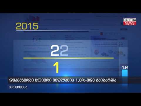 დეკემბერში წლიური ინფლაცია 1.8%-მდე გაიზარდა