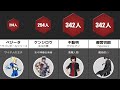 最も敵を殺したキャラ【アニメ・漫画】