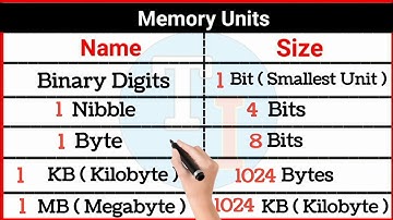 Digital Storage Unit || Units of Computer Memory Measurements || The Information ||