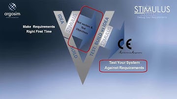STIMULUS in 1mn50 - English