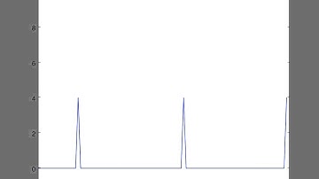 DNS-Based Covert Channel Heartbeat Detector