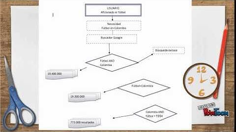 Information retrieval