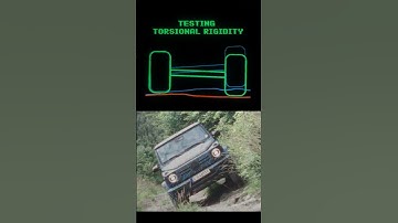 Watch the Electric G-Class Prototype compete against its predecessor from the 1980s. | #shorts