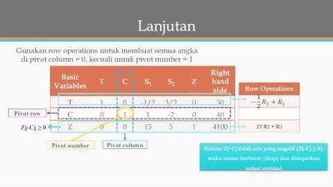 Metode Simplex - Linear Programming
