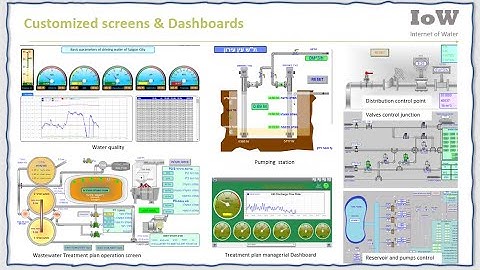 RealiteQ for  Internet of Water (IoW) V2