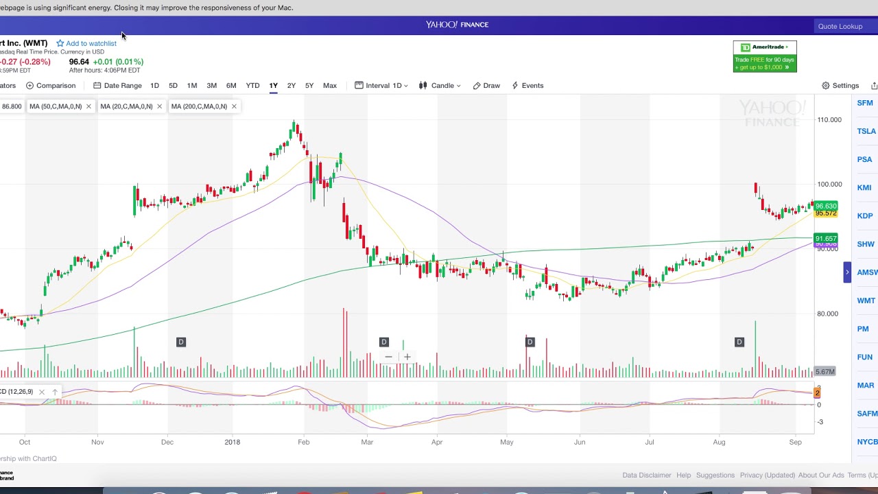 Walmart Dividend stock YouTube