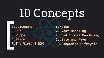 10 Important React Concepts in 15 Minutes