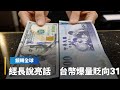 經濟和匯率問題
