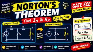 Norton’s Theorem Explained | Find IN & RN | GATE ECE Network Theory