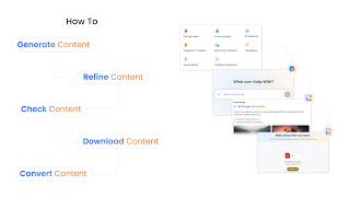 Kreativespace Quick Demo : All-in-One AI Writing Tools | Free 11 AI Writing Tools