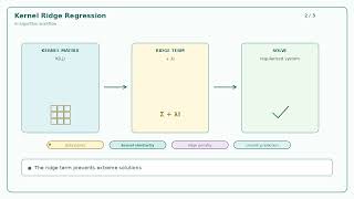 Kernel-Ridge-Regression-ui