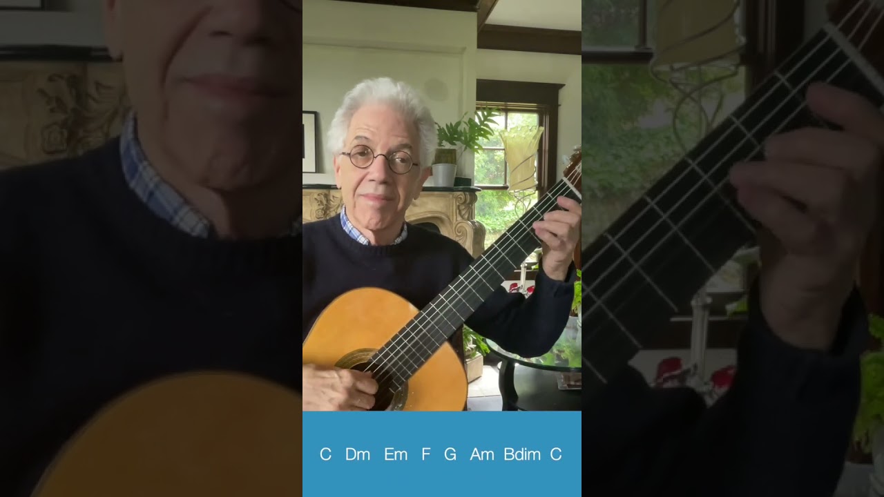 Triadic Dance - Triadic Harmony in the Key of C major,  Dr. Peter Joseph Zisa