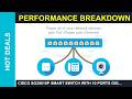 Cisco SG25010P Smart Switch with 10 Ports Gigabit Review Is it Worth it