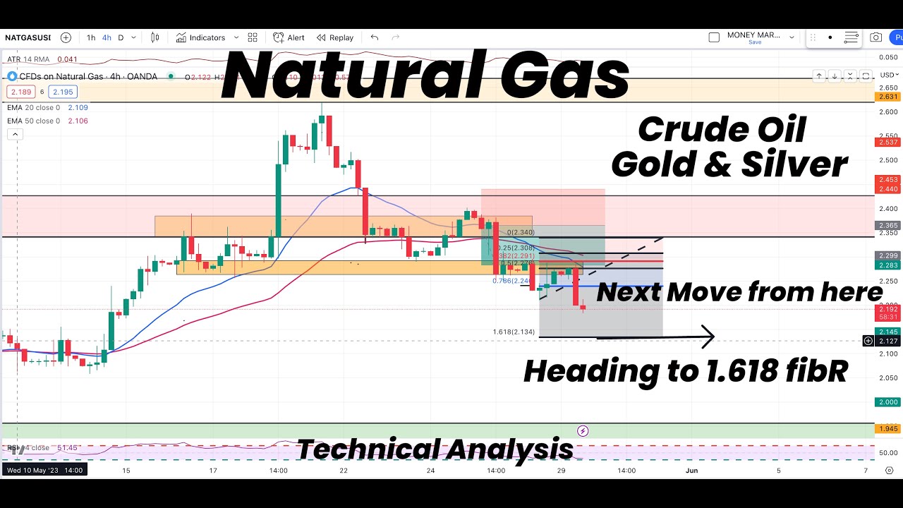 Natural Gas Heading to1.618FibR | Next Move| Gold | Silver | Crude Oil ...